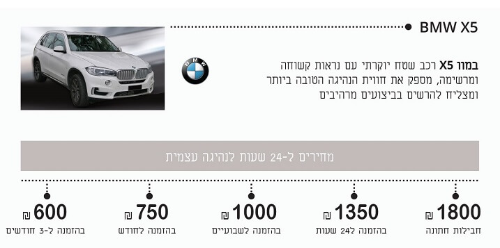 מחיר השכרת BMW X5