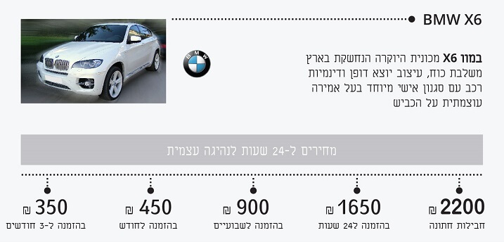 מחירון BMW X6